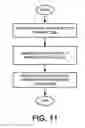 Fig. 11 - Remote sensor access and queuing