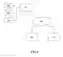 Fig. 06 - Computer-implemented method for designing a manufacturable garment
