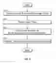 Fig. 09 - VISUALIZING THE STRUCTURE AND EXECUTION OF A PROGRAM
