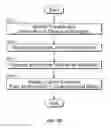 Fig. 11 - VISUALIZING THE STRUCTURE AND EXECUTION OF A PROGRAM