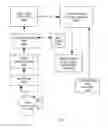 Fig. 04 - Geo-location estimate (GLE) sensitive physical access control methods of operation