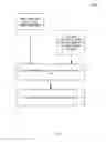 Fig. 07 - Geo-location estimate (GLE) sensitive physical access control methods of operation
