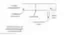 Fig. 01 - Method, apparatus and computer program for provision of meterological data to assist in timing of remedy to ameliorate physical distress
