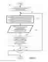 Fig. 04 - Method, apparatus and computer program for provision of meterological data to assist in timing of remedy to ameliorate physical distress