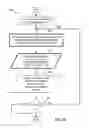 Fig. 06 - Method, apparatus and computer program for provision of meterological data to assist in timing of remedy to ameliorate physical distress