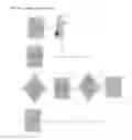 Fig. 02 - Method and process for determining whether an individual suffers a fall requiring assistance