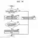 Fig. 16 - Distributed control method, distributed control system, and non-transitory computer-readable storage medium