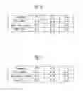 Fig. 06 - Data driver and data voltage setting method thereof