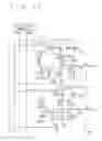 Fig. 33 - Scanning-line drive circuit