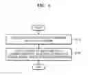 Fig. 05 - Methods of operating application processors and display systems with display regions having non-rectangular shapes
