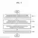 Fig. 07 - Methods of operating application processors and display systems with display regions having non-rectangular shapes
