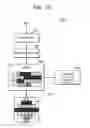 Fig. 13 - Methods of operating application processors and display systems with display regions having non-rectangular shapes