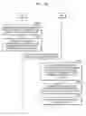 Fig. 20 - Methods of operating application processors and display systems with display regions having non-rectangular shapes