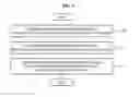 Fig. 07 - Device and method to adjust display brightness