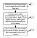 Fig. 01 - Method and device for adjusting display brightness