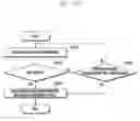 Fig. 26 - METHOD AND APPARATUS FOR TRANSMITTING AND RECEIVING INFORMATION BY ELECTRONIC DEVICE