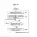 Fig. 09 - Control method, information processing device and recording medium