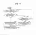 Fig. 11 - Control method, information processing device and recording medium