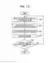 Fig. 13 - Control method, information processing device and recording medium