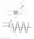 Fig. 04 - Apparatus and method of sound modulation using touch screen with pressure sensor