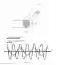 Fig. 06 - Apparatus and method of sound modulation using touch screen with pressure sensor