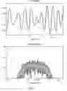Fig. 12 - Audio processor and method for processing an audio signal using vertical phase correction