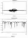Fig. 15 - Audio processor and method for processing an audio signal using vertical phase correction