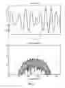 Fig. 12 - Audio processor and method for processing an audio signal using horizontal phase correction