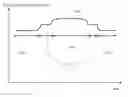 Fig. 01 - Unvoiced/voiced decision for speech processing