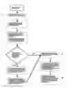 Fig. 01 - SYSTEM AND METHOD FOR COLLABORATIVE ANNOTATIONS OF STREAMING VIDEOS ON MOBILE DEVICES