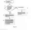 Fig. 07 - SYSTEM AND METHOD FOR COLLABORATIVE ANNOTATIONS OF STREAMING VIDEOS ON MOBILE DEVICES