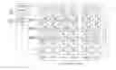 Fig. 01 - SRAM cell for interleaved wordline scheme
