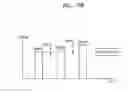 Fig. 07 - Programming method of non volatile memory device