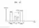 Fig. 15 - Programming method of non volatile memory device