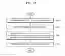 Fig. 43 - Programming method of non volatile memory device