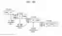 Fig. 45 - Programming method of non volatile memory device