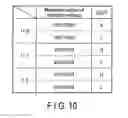 Fig. 09 - Semiconductor memory device configured to sense memory cell threshold voltages in ascending order
