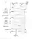 Fig. 11 - Apparatuses and methods to control body potential in 3D non-volatile memory operations