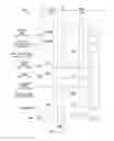 Fig. 15 - Apparatuses and methods to control body potential in 3D non-volatile memory operations