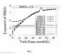 Fig. 03 - Error characterization and mitigation for 16nm MLC NAND flash memory under total ionizing dose effect