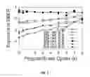 Fig. 04 - Error characterization and mitigation for 16nm MLC NAND flash memory under total ionizing dose effect