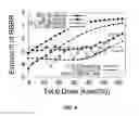 Fig. 09 - Error characterization and mitigation for 16nm MLC NAND flash memory under total ionizing dose effect