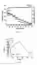 Fig. 10 - Electrical Energy Storage