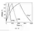 Fig. 12 - Electrical Energy Storage