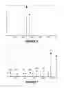 Fig. 08 - Structural elucidation of intact heavy molecules and molecular complexes in mass spectrometers