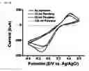 Fig. 06 - Sample plate using MALDI-TOF mass spectrometer and manufacturing method of the sample plate