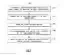 Fig. 08 - Wire bond cleaning method and wire bonding recovery process
