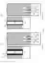 Fig. 32 - FinFET devices having different source/drain proximities for input/output devices and non-input/output devices and the method of fabrication thereof