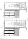 Fig. 47 - FinFET devices having different source/drain proximities for input/output devices and non-input/output devices and the method of fabrication thereof