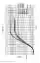Fig. 14 - Semiconductor device